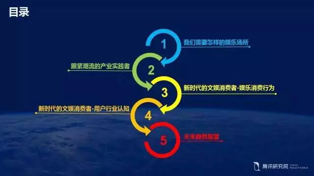 【必看】KTV大数据：消费升级趋势下的文化娱乐场所！(图2)