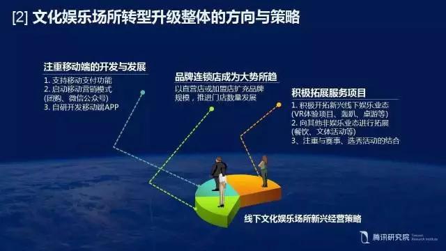 【必看】KTV大数据：消费升级趋势下的文化娱乐场所！(图9)