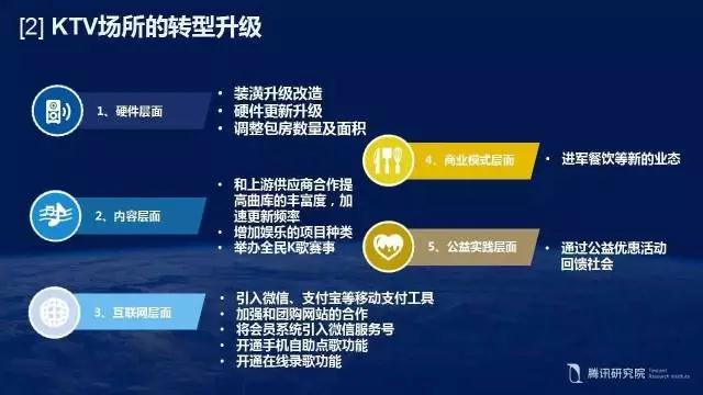 【必看】KTV大数据：消费升级趋势下的文化娱乐场所！(图10)