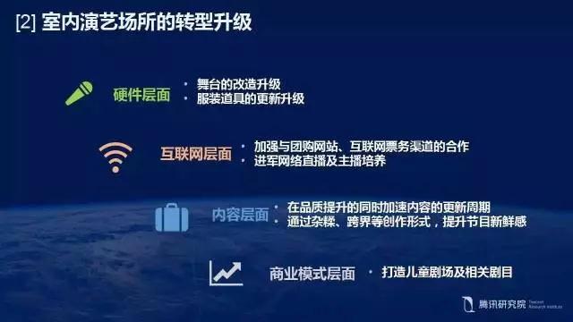 【必看】KTV大数据：消费升级趋势下的文化娱乐场所！(图11)