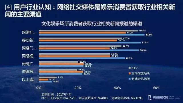 【必看】KTV大数据：消费升级趋势下的文化娱乐场所！(图20)