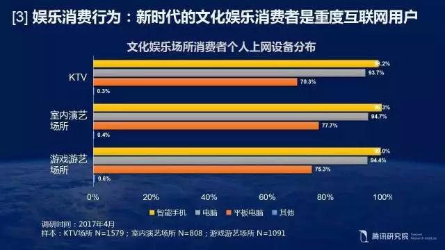 【必看】KTV大数据：消费升级趋势下的文化娱乐场所！(图17)