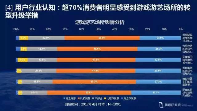 【必看】KTV大数据：消费升级趋势下的文化娱乐场所！(图23)