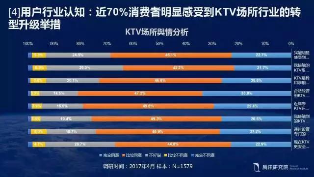 【必看】KTV大数据：消费升级趋势下的文化娱乐场所！(图25)