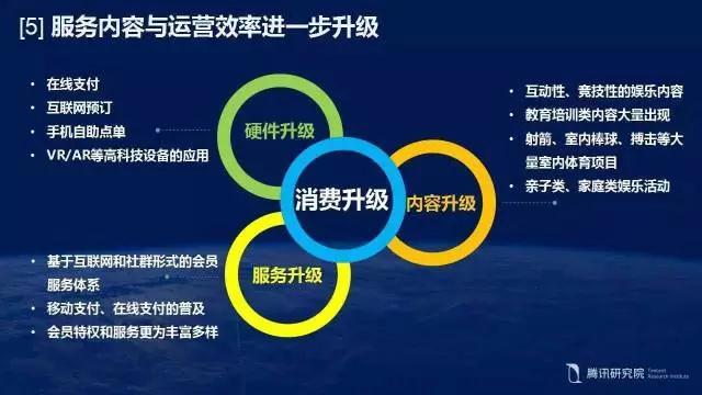 【必看】KTV大数据：消费升级趋势下的文化娱乐场所！(图31)