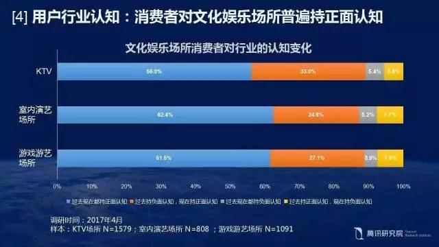 【必看】KTV大数据：消费升级趋势下的文化娱乐场所！(图32)